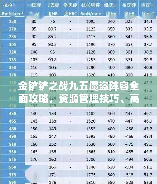 金铲铲之战九五魔盗阵容全面攻略，资源管理技巧、高效使用策略及避免浪费方法