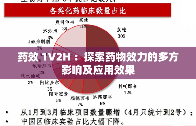 药效 1V2H ：探索药物效力的多方影响及应用效果
