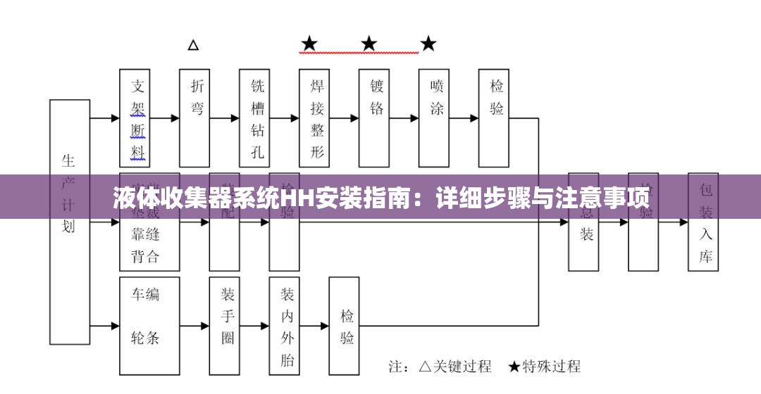 液体收集器系统HH安装指南：详细步骤与注意事项