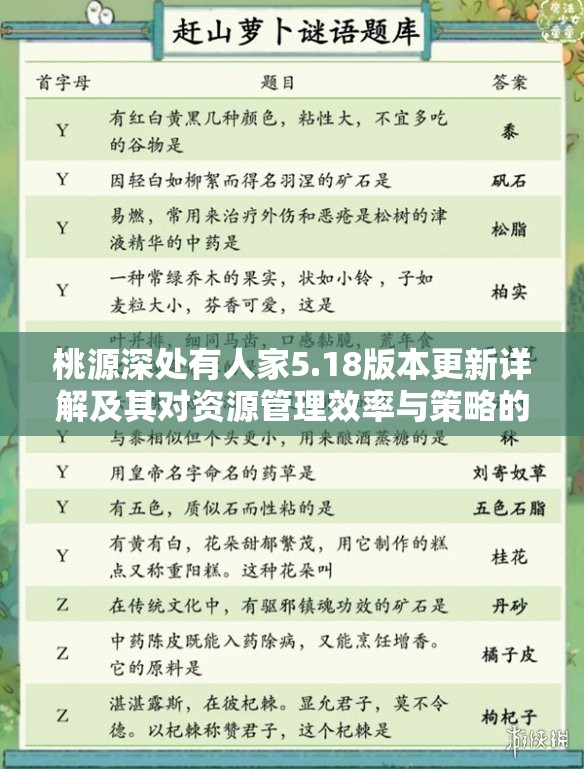 桃源深处有人家5.18版本更新详解及其对资源管理效率与策略的重要性