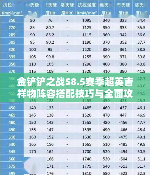 金铲铲之战S8.5赛季超英吉祥物阵容搭配技巧与全面攻略
