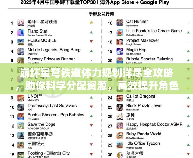 崩坏星穹铁道体力规划详尽全攻略，助你科学分配资源，高效提升角色整体实力