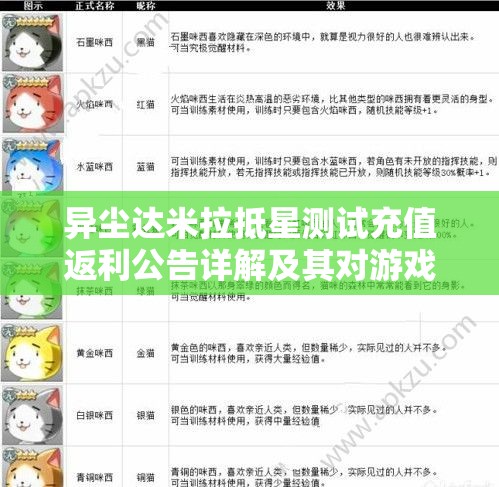 异尘达米拉抵星测试充值返利公告详解及其对游戏资源管理的关键影响