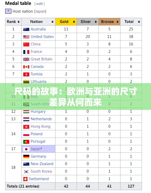 尺码的故事：欧洲与亚洲的尺寸差异从何而来
