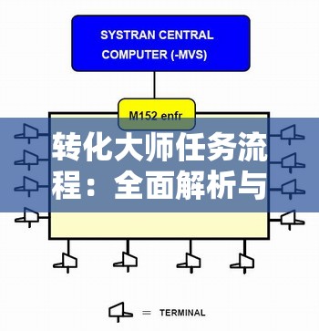 转化大师任务流程：全面解析与实用指南