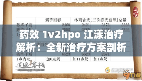 药效 1v2hpo 江漾治疗解析：全新治疗方案剖析