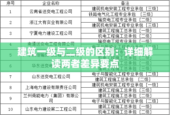 建筑一级与二级的区别：详细解读两者差异要点
