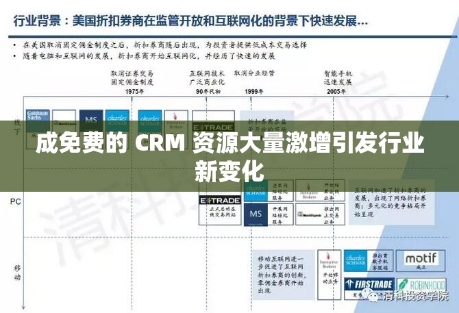 成免费的 CRM 资源大量激增引发行业新变化