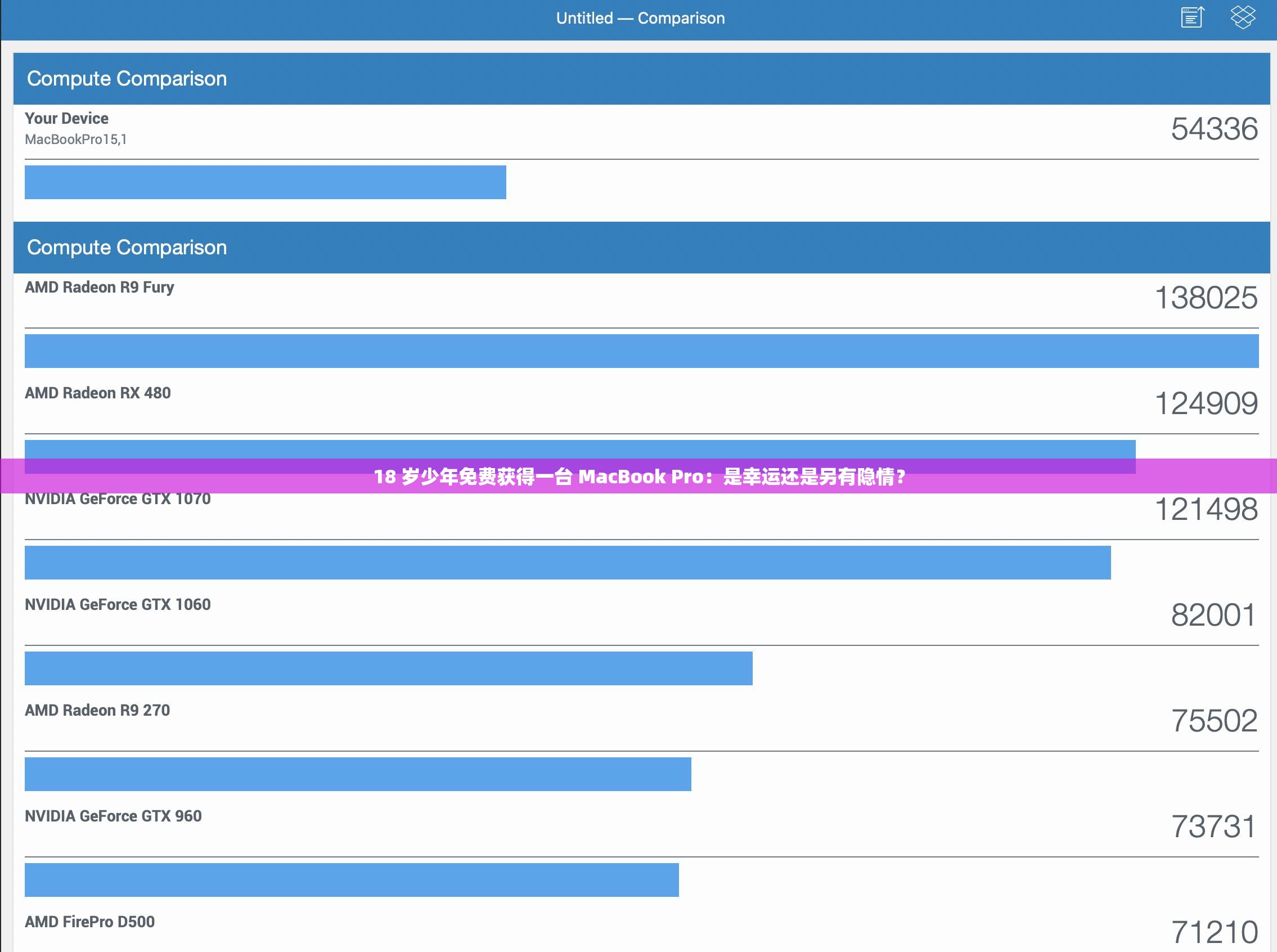 18 岁少年免费获得一台 MacBook Pro：是幸运还是另有隐情？