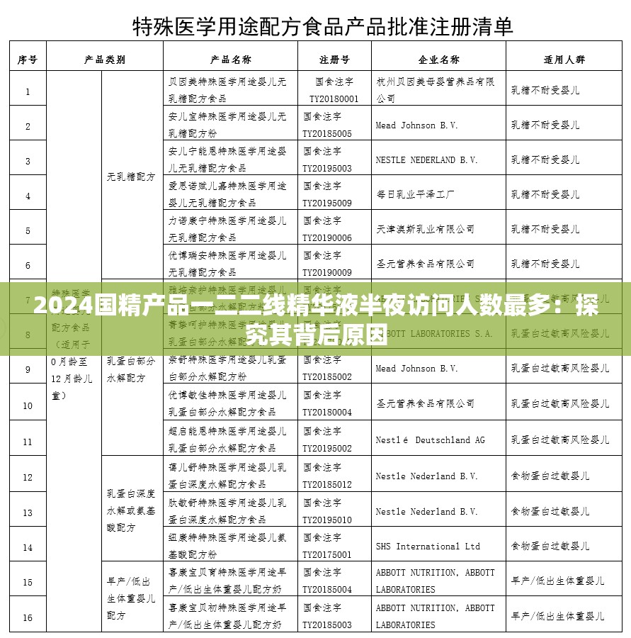 2024国精产品一二二线精华液半夜访问人数最多：探究其背后原因