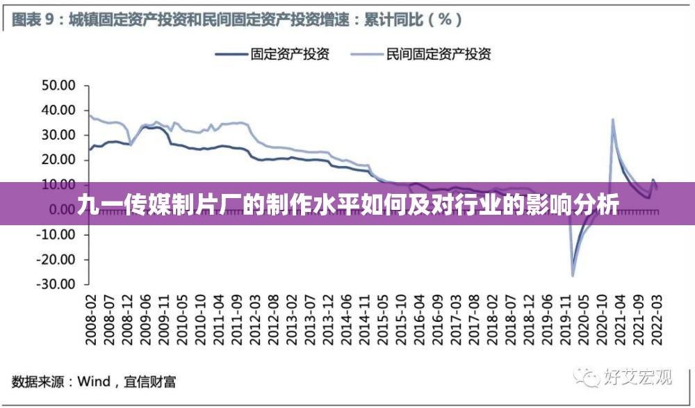 九一传媒制片厂的制作水平如何及对行业的影响分析
