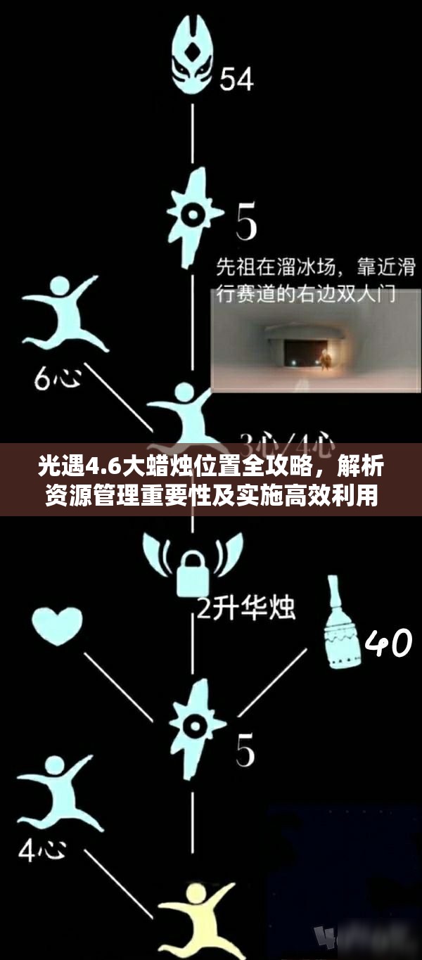 光遇4.6大蜡烛位置全攻略，解析资源管理重要性及实施高效利用策略