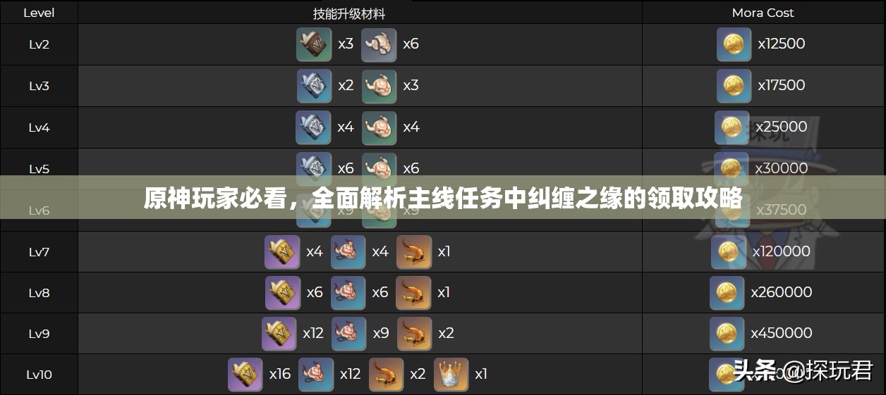 原神玩家必看，全面解析主线任务中纠缠之缘的领取攻略