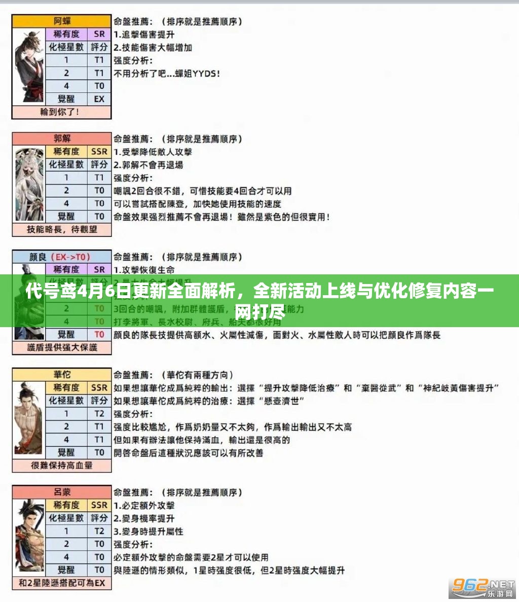 代号鸢4月6日更新全面解析，全新活动上线与优化修复内容一网打尽