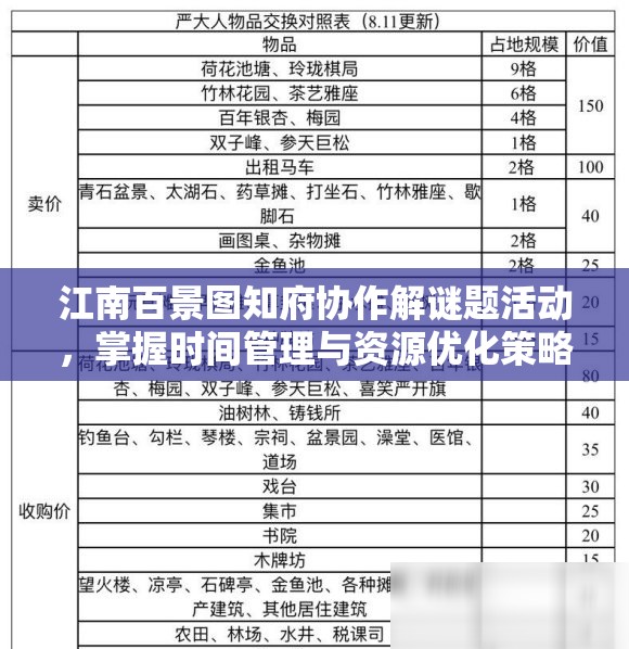 江南百景图知府协作解谜题活动，掌握时间管理与资源优化策略的关键