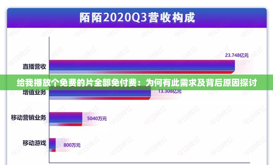 给我播放个免费的片全部免付费：为何有此需求及背后原因探讨