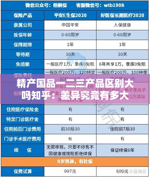精产国品一二三产品区别大吗知乎：差异究竟有多大