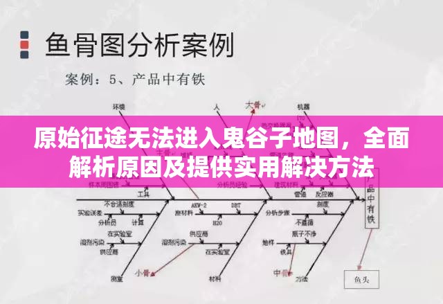 原始征途无法进入鬼谷子地图，全面解析原因及提供实用解决方法
