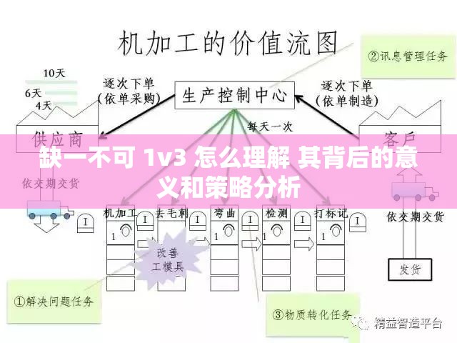 缺一不可 1v3 怎么理解 其背后的意义和策略分析