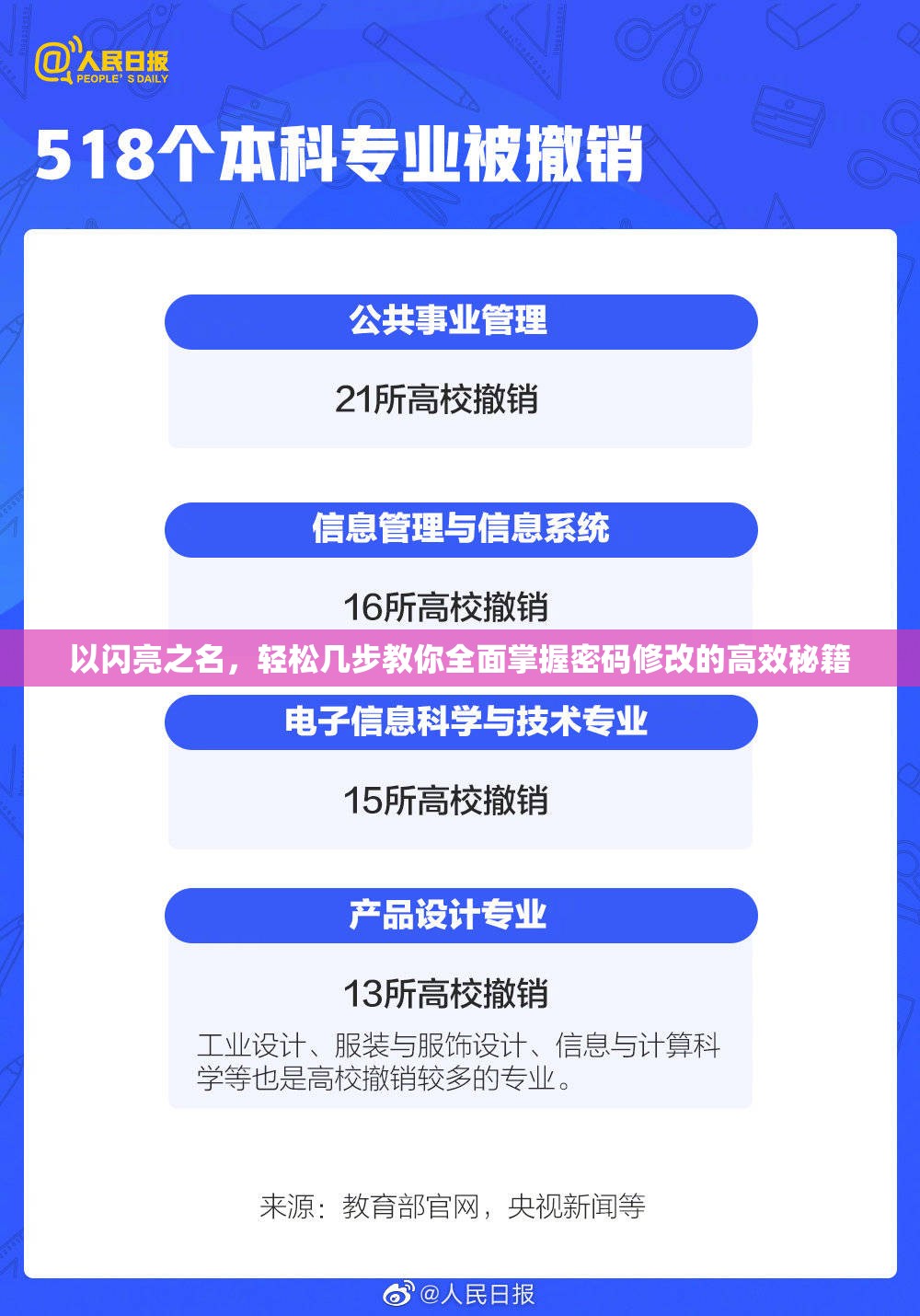 以闪亮之名，轻松几步教你全面掌握密码修改的高效秘籍
