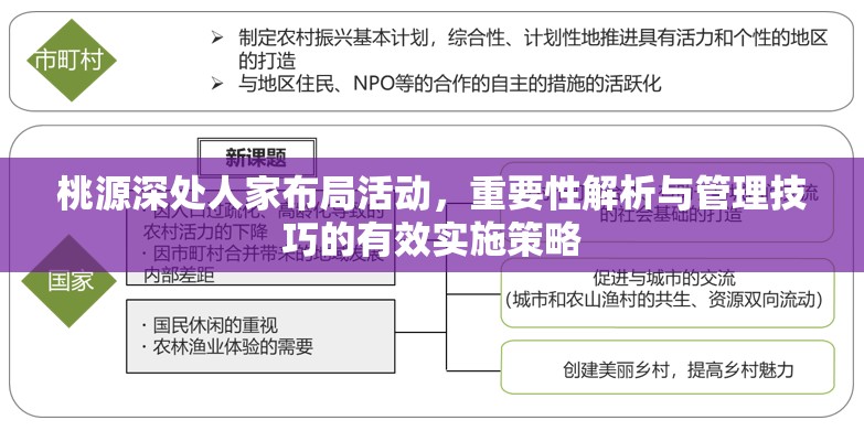 桃源深处人家布局活动，重要性解析与管理技巧的有效实施策略