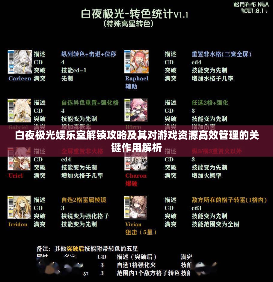 白夜极光娱乐室解锁攻略及其对游戏资源高效管理的关键作用解析