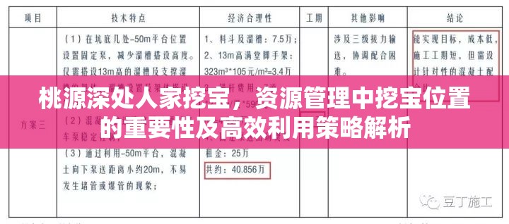 桃源深处人家挖宝，资源管理中挖宝位置的重要性及高效利用策略解析