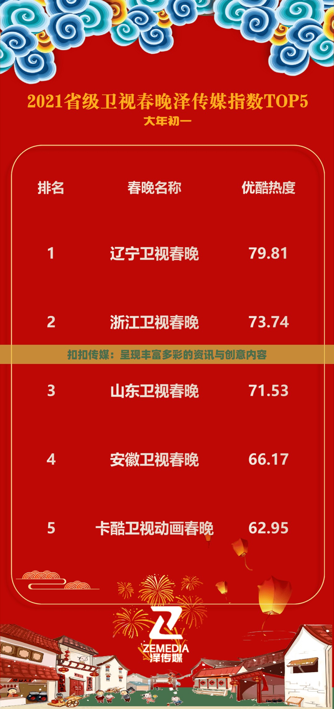 扣扣传媒：呈现丰富多彩的资讯与创意内容