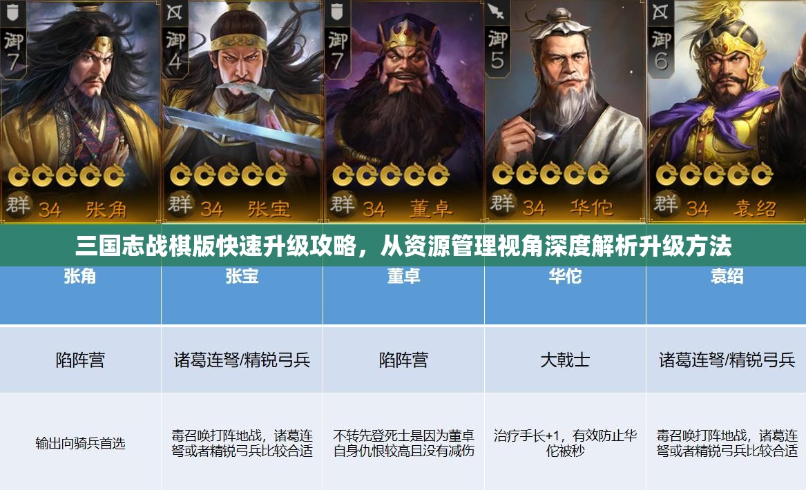 三国志战棋版快速升级攻略，从资源管理视角深度解析升级方法