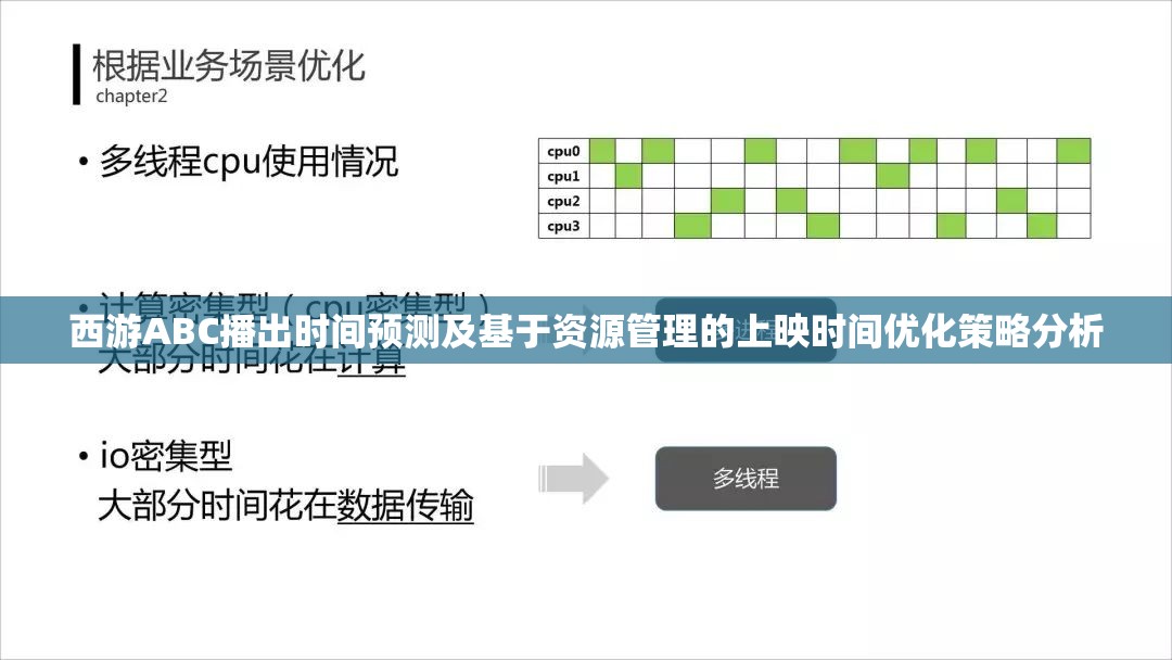 西游ABC播出时间预测及基于资源管理的上映时间优化策略分析