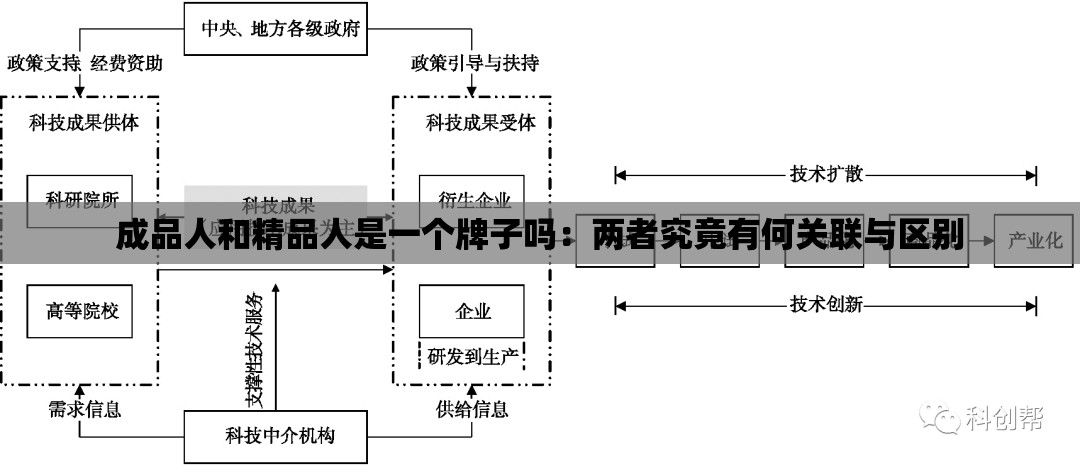 成品人和精品人是一个牌子吗：两者究竟有何关联与区别