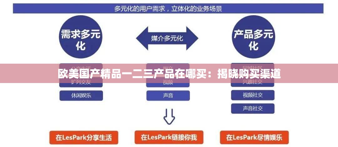 欧美国产精品一二三产品在哪买：揭晓购买渠道