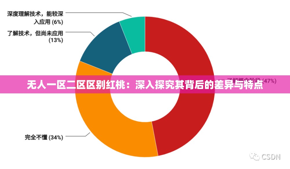 无人一区二区区别红桃：深入探究其背后的差异与特点