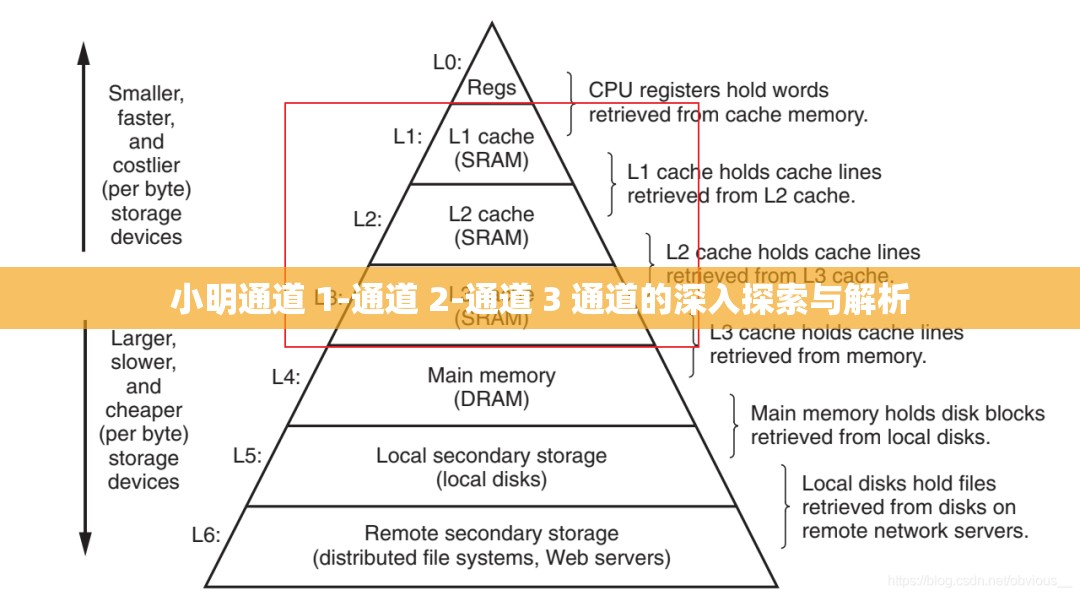 小明通道 1-通道 2-通道 3 通道的深入探索与解析