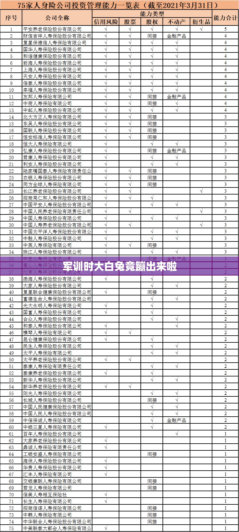 军训时大白兔竟蹦出来啦