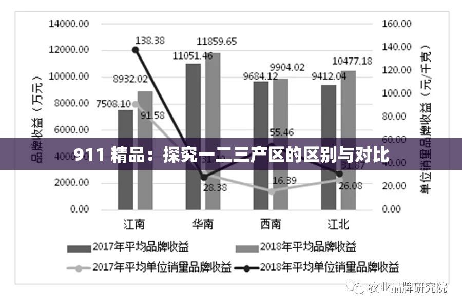 911 精品：探究一二三产区的区别与对比