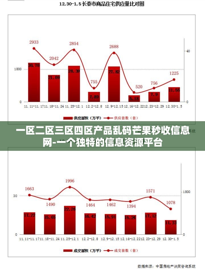 一区二区三区四区产品乱码芒果秒收信息网-一个独特的信息资源平台