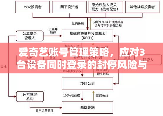 爱奇艺账号管理策略，应对3台设备同时登录的封停风险与高效使用指南
