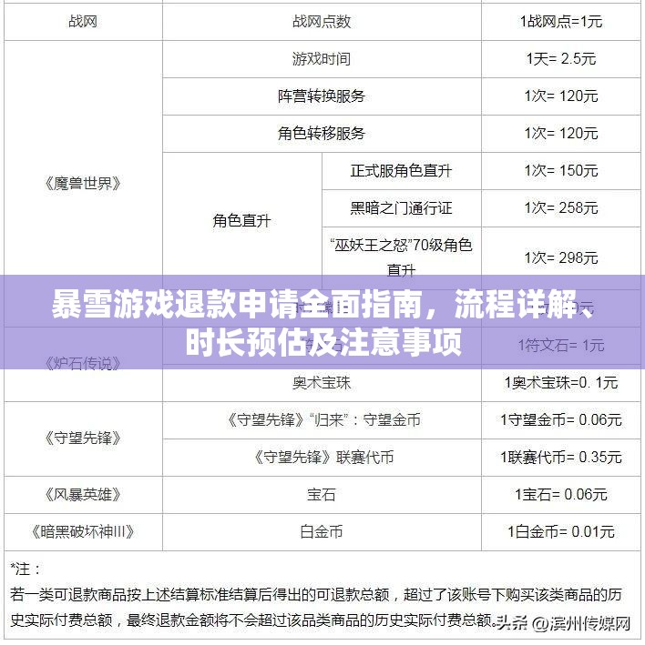 暴雪游戏退款申请全面指南，流程详解、时长预估及注意事项