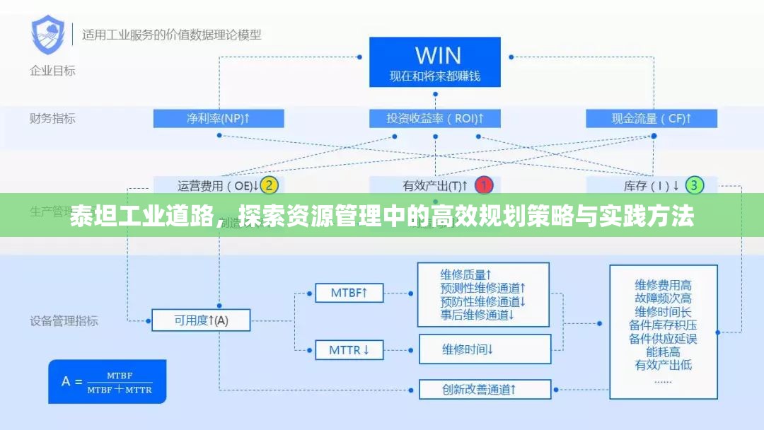 泰坦工业道路，探索资源管理中的高效规划策略与实践方法