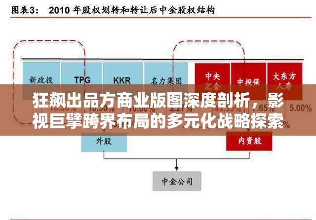 狂飙出品方商业版图深度剖析，影视巨擘跨界布局的多元化战略探索