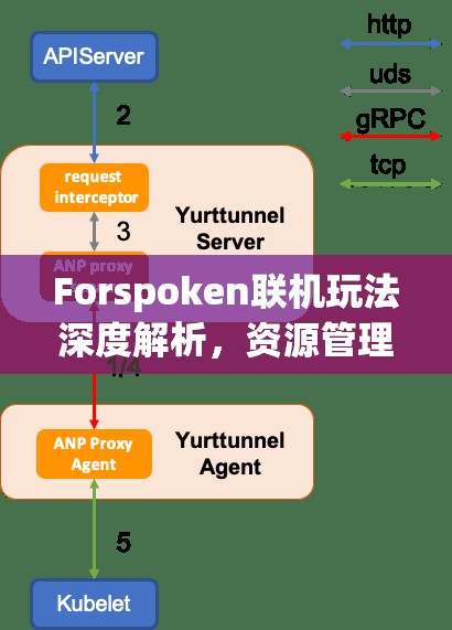 Forspoken联机玩法深度解析，资源管理技巧、高效利用策略及避免浪费指南