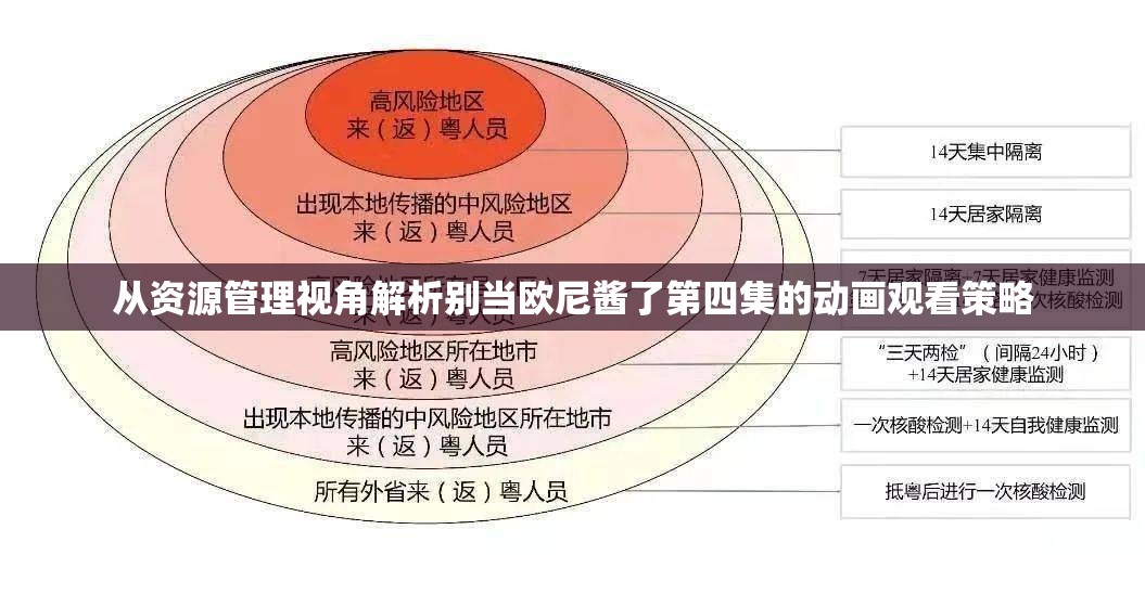 从资源管理视角解析别当欧尼酱了第四集的动画观看策略