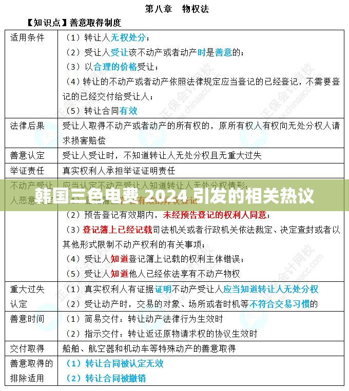 韩国三色电费 2024 引发的相关热议