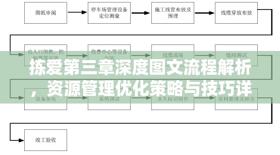 拣爱第三章深度图文流程解析，资源管理优化策略与技巧详解