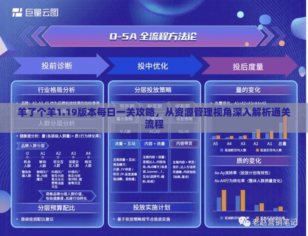 羊了个羊1.19版本每日一关攻略，从资源管理视角深入解析通关流程