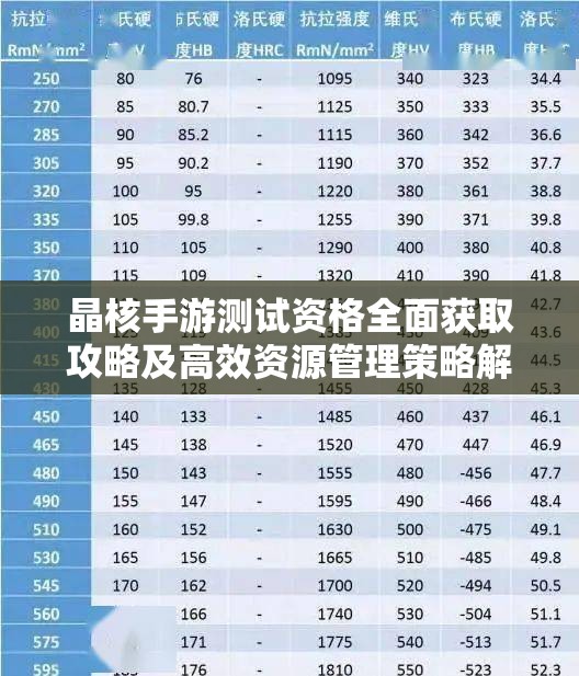 晶核手游测试资格全面获取攻略及高效资源管理策略解析