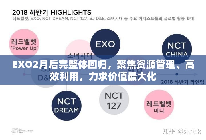 EXO2月后完整体回归，聚焦资源管理、高效利用，力求价值最大化