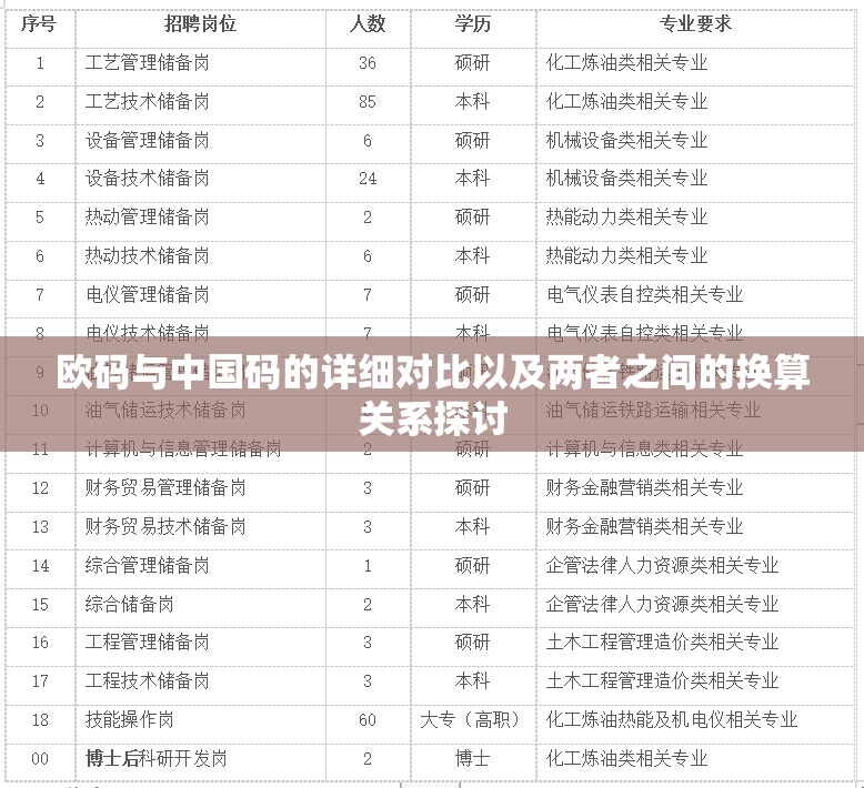 欧码与中国码的详细对比以及两者之间的换算关系探讨