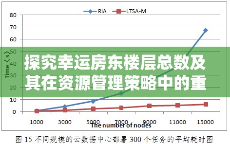 探究幸运房东楼层总数及其在资源管理策略中的重要性分析